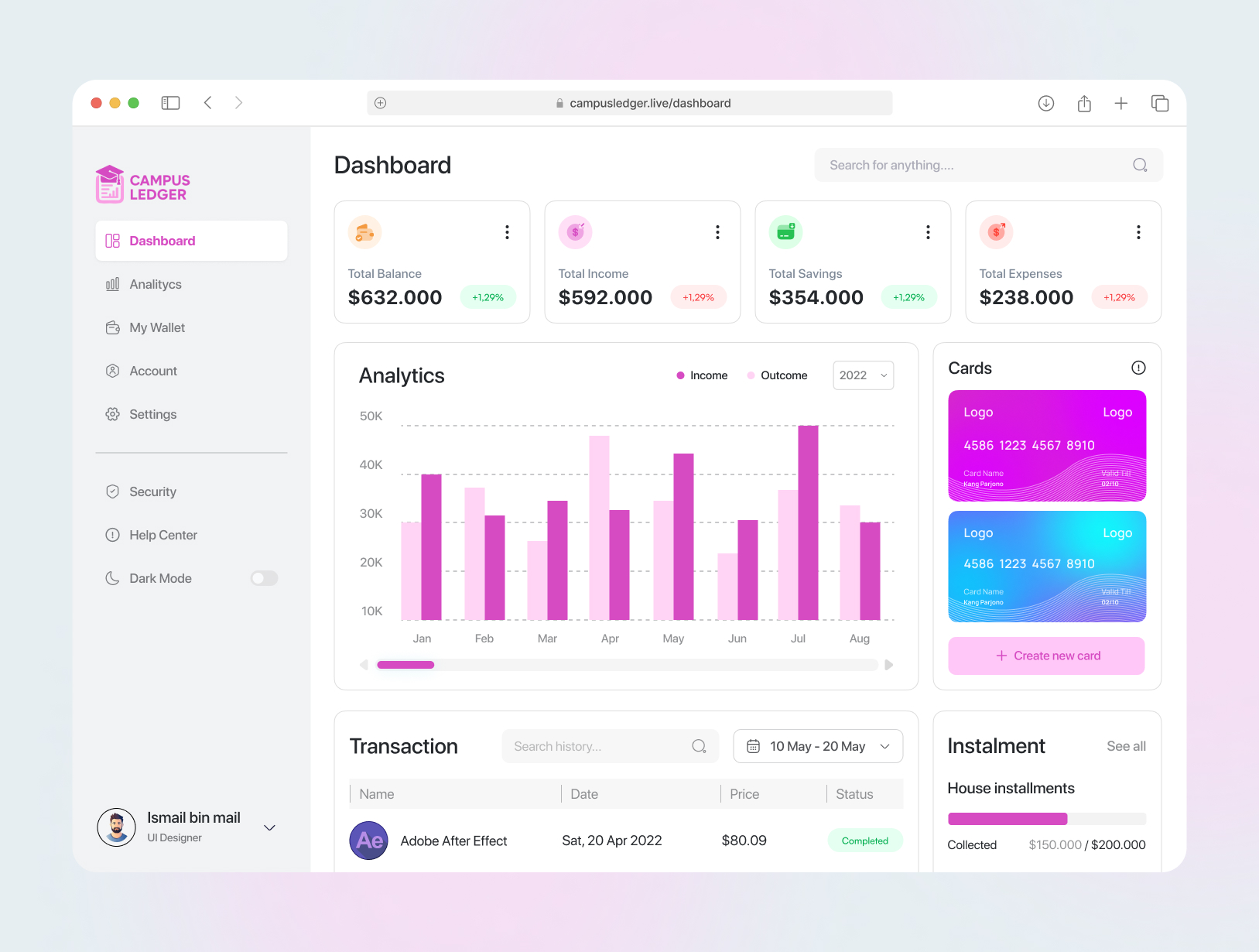 SaaSify dashboard